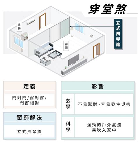 穿堂煞 定義|穿堂煞：風水中的注意事項 